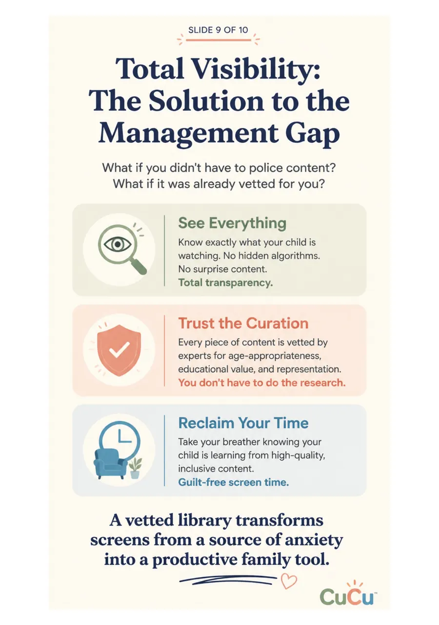Guide page 9 of 10